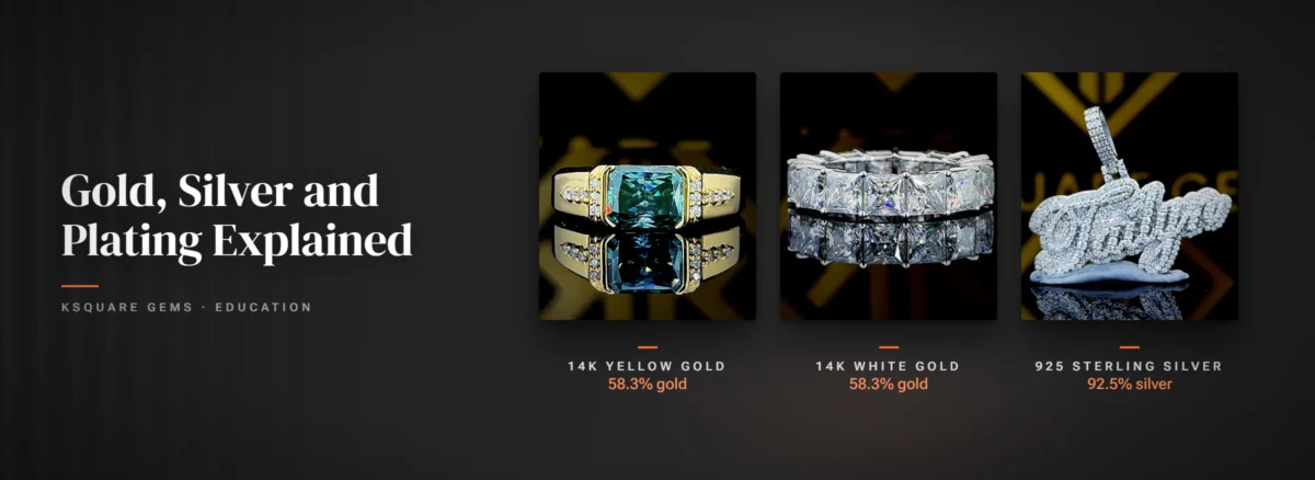 Gold, Silver and Plating Explained