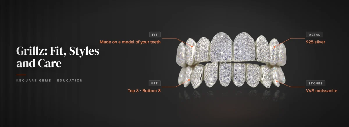 Grillz: Fit, Styles and Care