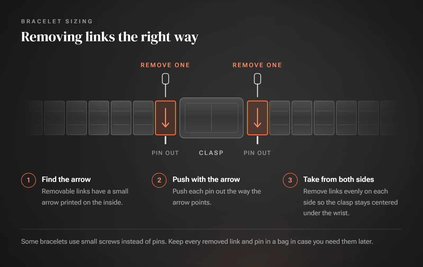 Diagram of a watch bracelet laid flat with the clasp in the middle, arrows showing each link pin pushed out in the direction of the arrow on the inside of the link, and one link removed from each side