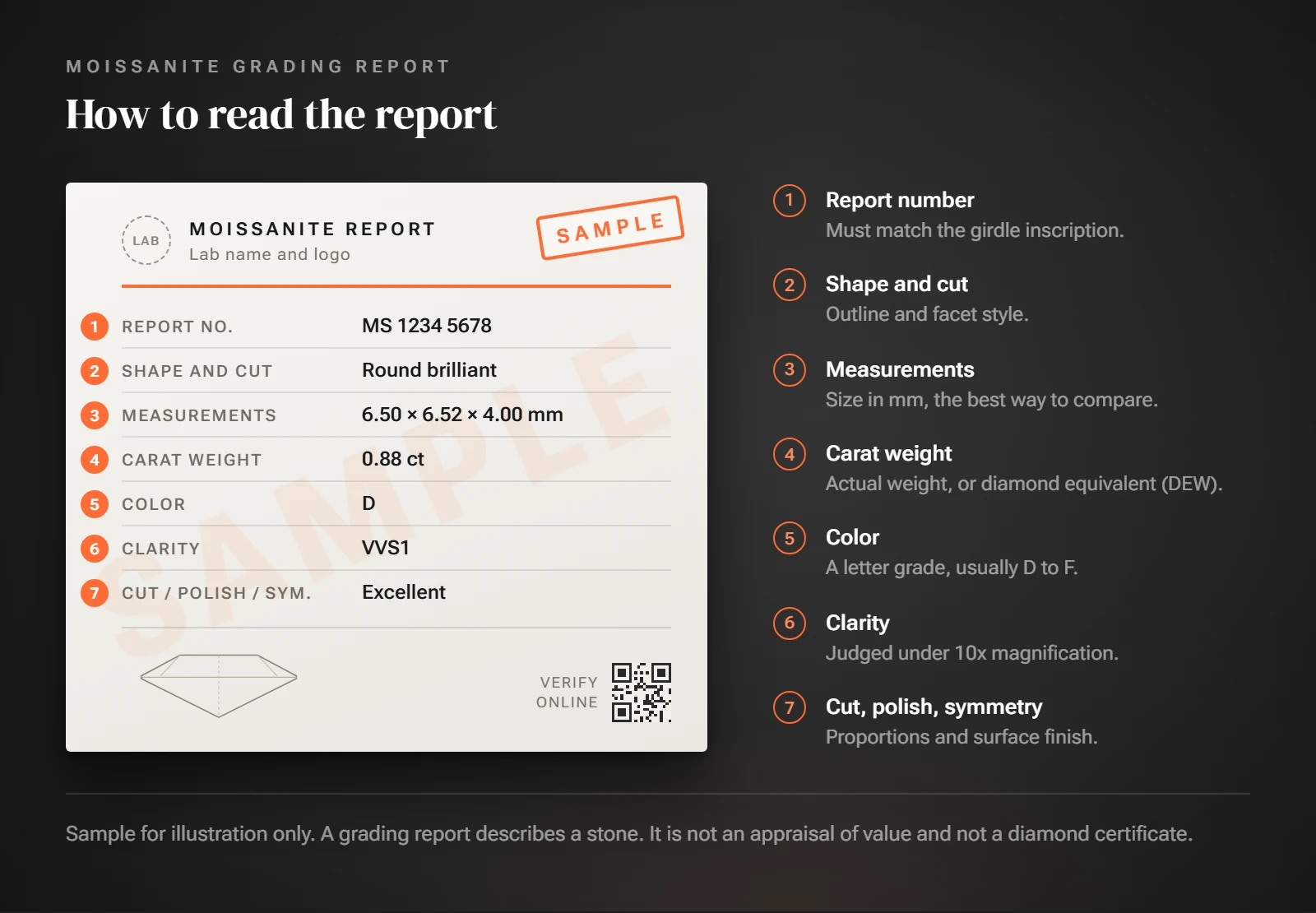 Generic sample moissanite grading report card marked SAMPLE, with labeled fields for report number, shape, measurements, weight, color, clarity and cut