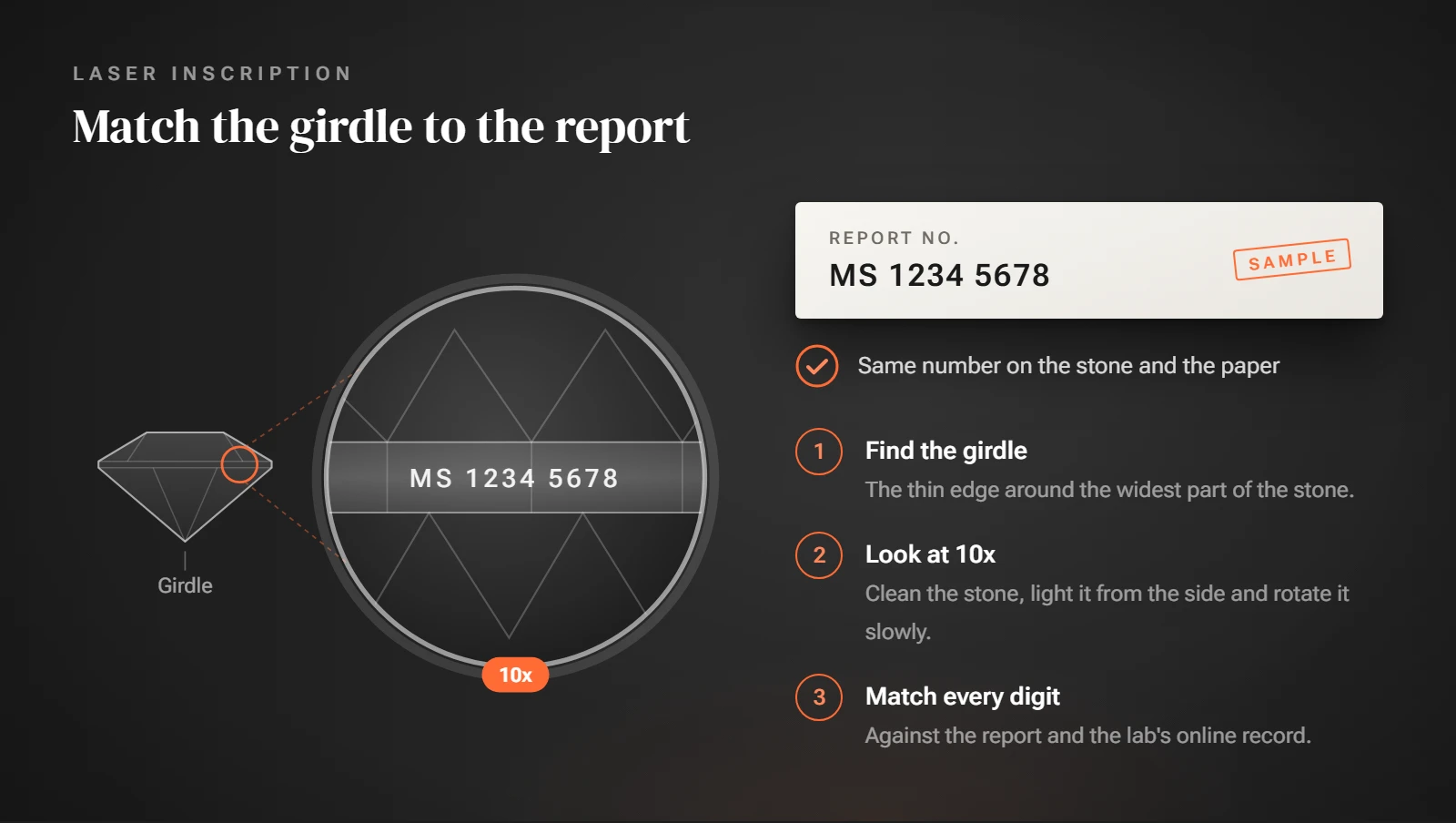 Magnified girdle of a round stone at 10x showing the laser-inscribed number MS 1234 5678, matched to the same number on a sample report