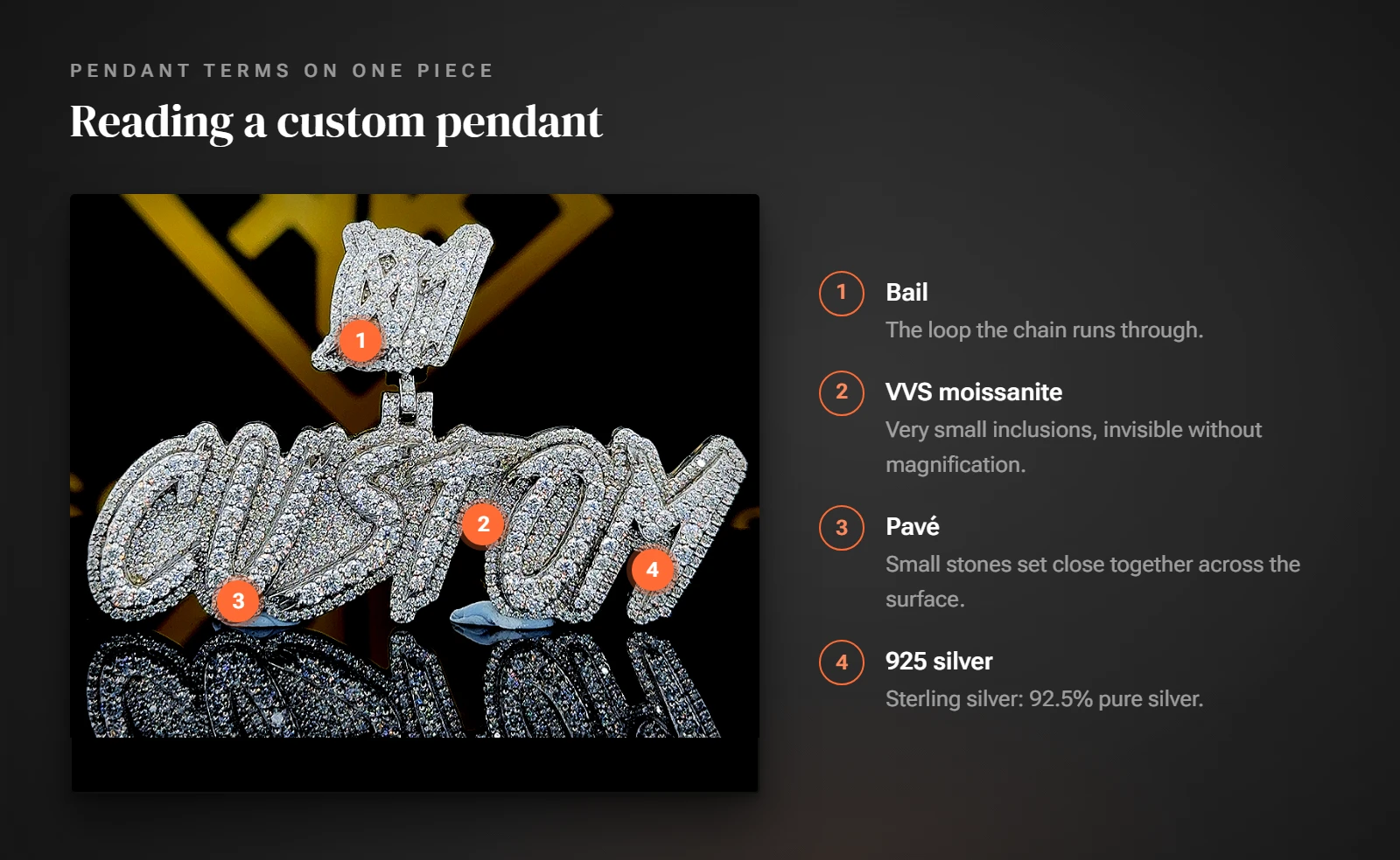 A KSquare Gems custom moissanite pendant with numbered markers on the bail, the VVS stones, the pavé surface and the 925 silver body