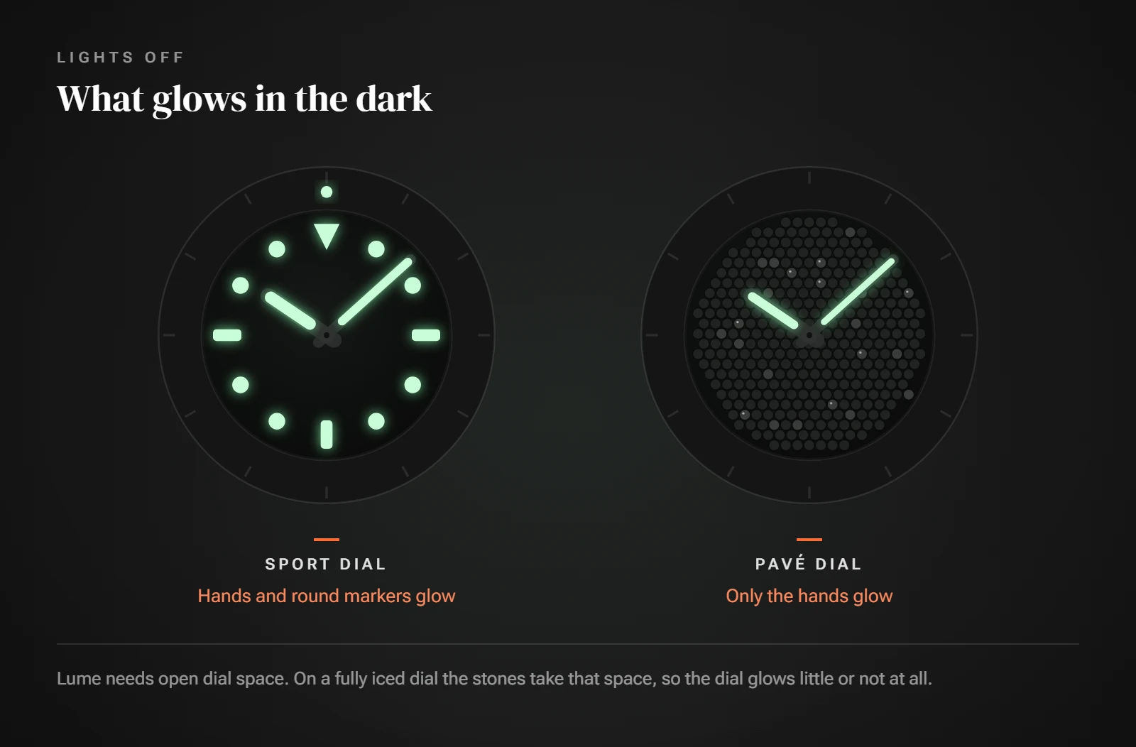 Sport watch face in the dark with glowing hands and round markers beside a pavé dial where only the hands show