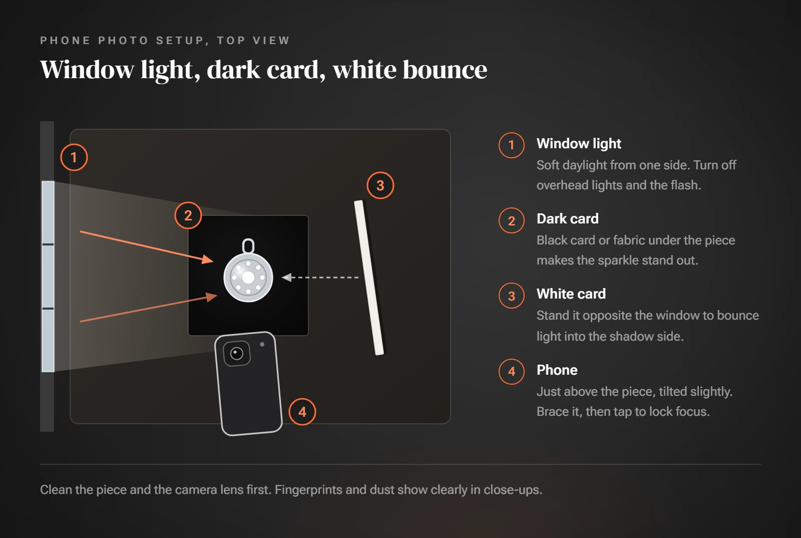 Top-view diagram of a simple jewelry photo setup: window light from one side, the piece on a dark card, the phone just above it and a white card opposite the window as a reflector