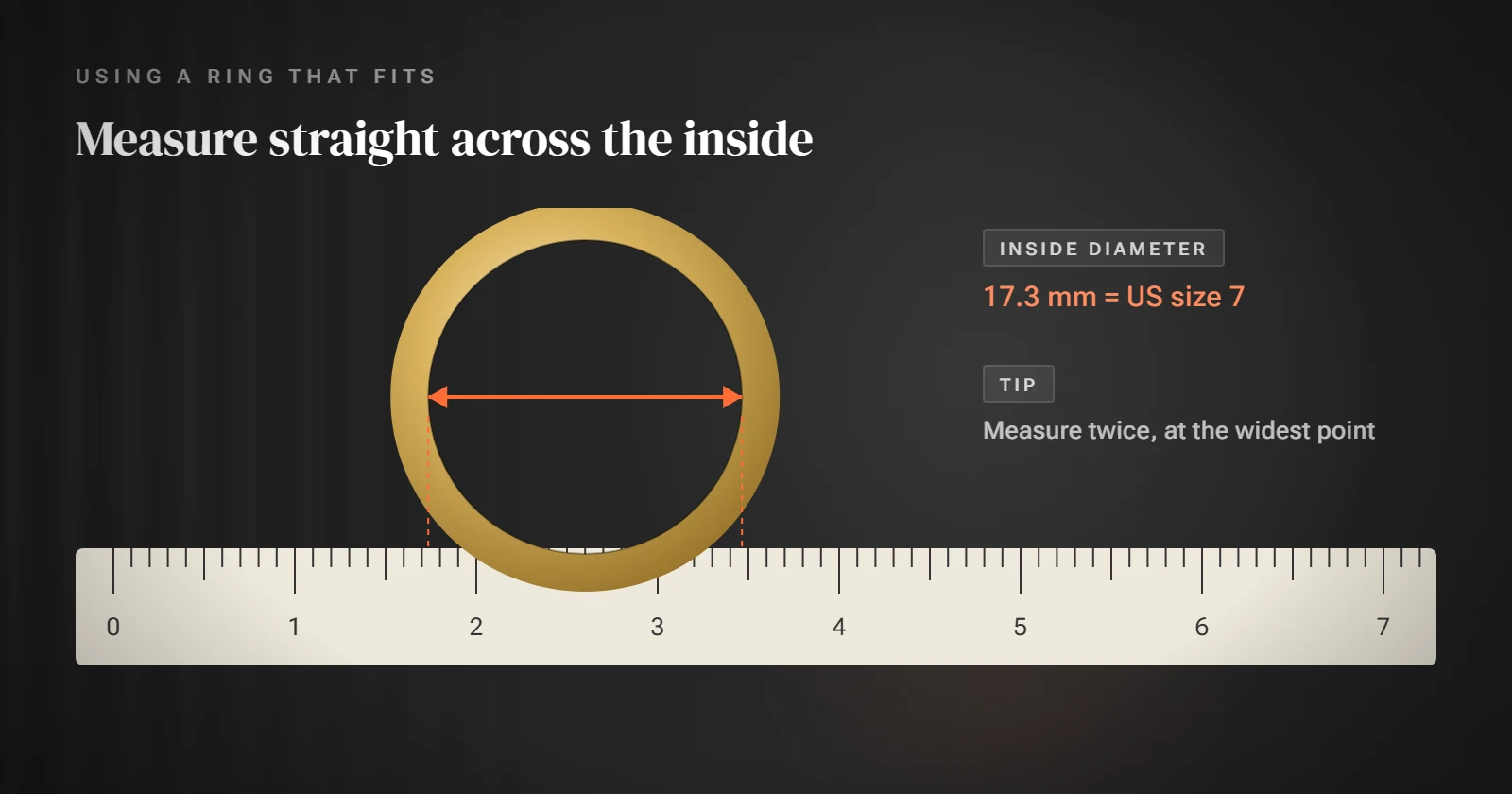 Diagram of a ring on a ruler with the inside diameter marked