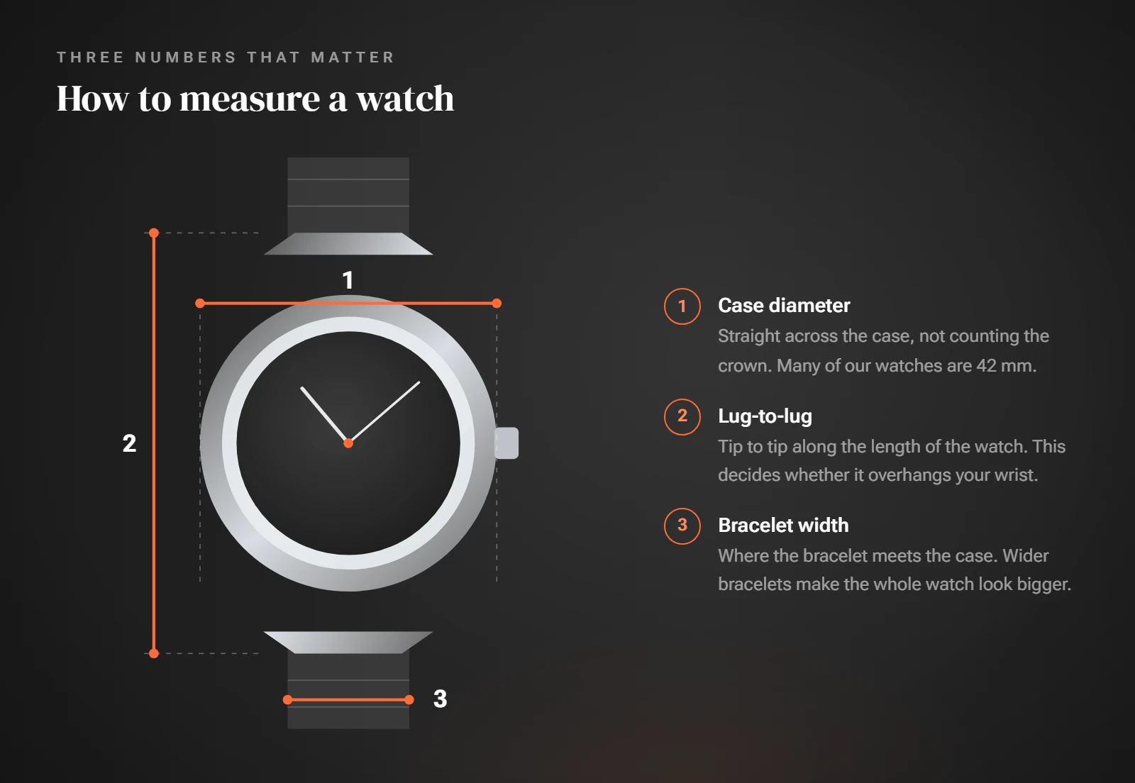 Diagram of a watch seen from the front with case diameter, lug-to-lug length and bracelet width marked