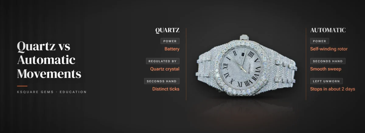 Quartz vs Automatic Movements